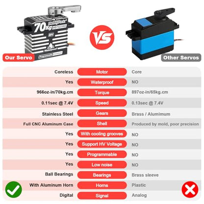 HobbyPark Waterproof 70kg High Torque RC Servo Coreless Motor RC Steering Servos Standard Size Metal Stainless Steel Gears Aluminum Case for 1/8 1/10 RC Crawler Car Truck 180° HV Upgraded Parts