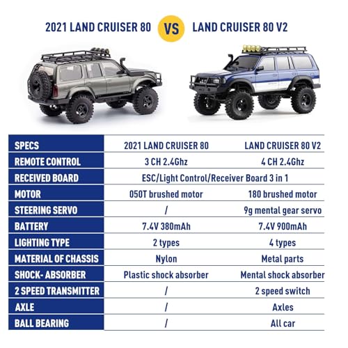 FMS FCX18S 1/18 Land Cruiser LC80 S Toyota RC Rock Crawler RTR 4x4 Off-Road Waterproof RC Trucks All Terrains RC Car with 45min Play time,2 Speed transmission,LED Lights for Adults and Beginner(YL) - color: Yellow