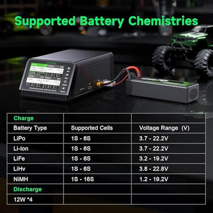 OVONIC X4 LiPo Balance Charger AC 500W 4-Channel Auto Power Allocation, 15A per Channel, LiPo/Li-Ion/LiHV/Life 1-6S, NiMH 3-18S, Safety Protections