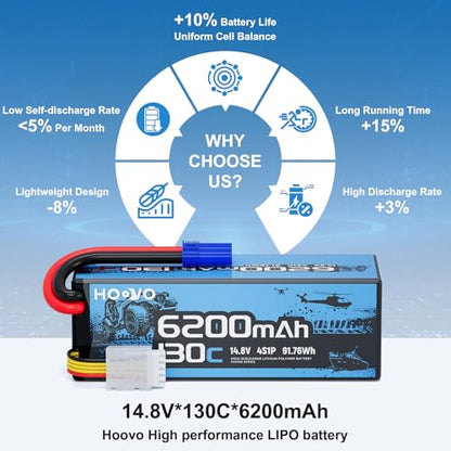 HOOVO 4S Lipo Battery, 14.8V 6200mAh 130C RC Car Battery Hard Case EC5 Plug | 2 Pack, compatible with 1/8 and 1/10 Scale RC Vechile,Arrma Kraton 8S,RC Buggy Truggy Truck Crawler Monster Boat