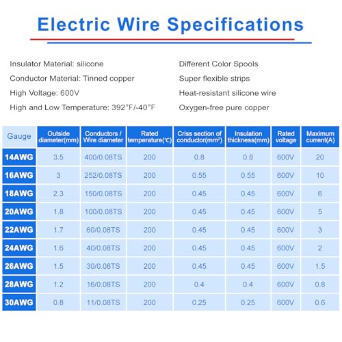 22 AWG Stranded Wire Spool, 16.5ft Silicone Electrical Tinned Copper Wire, 22 Gauge Flexible Red Black Cable Hook Up Wire Kit for DIY, Automotive, Home, and Power Wiring - size: 16.5FT 2 Colors, style: 22AWG