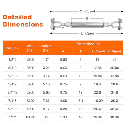 3/4 x 9 Inch Turnbuckle Forged Galvanized Steel Jaw and Jaw Turnbuckles for Cable Rail Rigging Rope Chain, 5,200 lbs Working Load Limit, 2PCS (3/4" X 9") - size: 3/4" X 9"