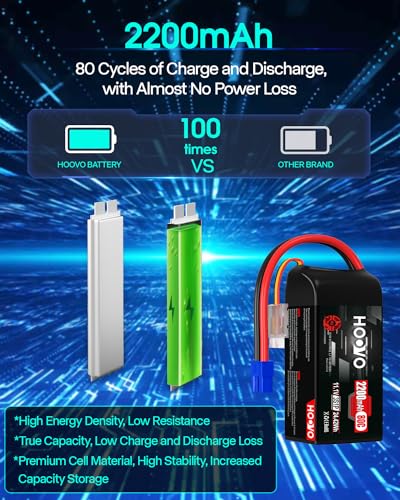 HOOVO 3S Lipo Battery 2200mAh 80C 11.1V Shorty Lipo Battery EC3 Plug 2Pack | Softcase Lipo Battery Pack, for Drone RC Quadcopter Helicopter Airplane FPV RC Car - style: 3S 2200mAh 80C-EC3