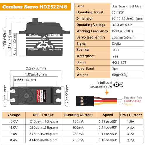 HobbyPark Waterproof RC Servo High Torque Coreless Motor Metal Gear RC Digital Servo Parts for 1/8 1/10 RC Crawler SCX10 TRX4 RC Truck RC Car Buggy RC Basher Control Angle 90°-180° (25kg Torque)