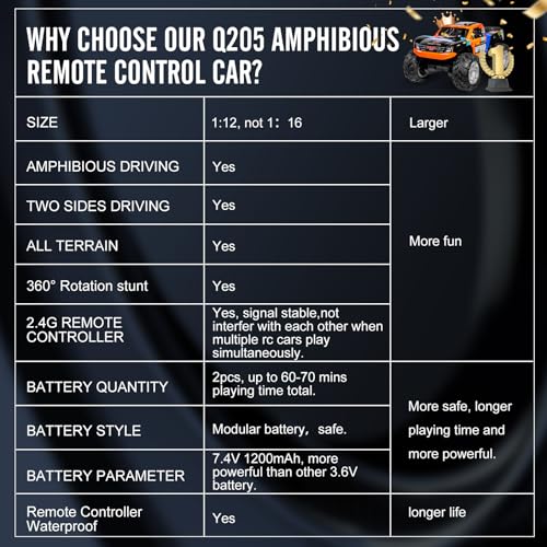 KB KAIBO Q205 1:12 Large Amphibious Remote Control Car - Waterproof RC Monster Truck with Waterproof Controller & 2 Modular Batteries for 60+ Min Play, 7.4V 4WD All Terrain Toy for Kids Adults-Blue - color: Q205 Blue