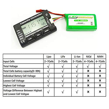 RC CellMeter-7 Digital Battery Capacity Checker Controller Tester for LiPo LiFe Li-ion NiMH Nicd