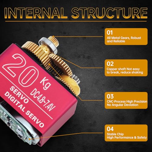 2 Pack 20KG RC Servo High Torque Servo Motors, Full Metal Gear Steering Servo with 25T Servo Horn for 1/8 1/10 RC Car Robot DIY, Control Angle 180°(20KG Control Angle 180°)