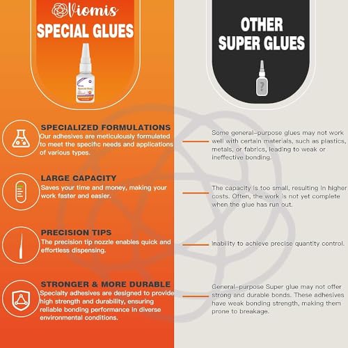 30g Shoe Glue - Professional Grade Super Shoe Fix Adhesive | Instant Shoe Glue Sole Repair, Clear Waterproof Shoe Glue for Soles Boots Sneakers Heels Hiking Shoes Leather Handbags - size: Shoe Glue