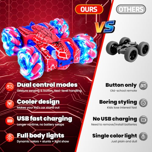 Spider Gesture Sensing Remote Control Car, 2.4GHz Hand Controlled RC Cars with full-Body Light, Double Sided 360° Rotating Rechargeable RC Stunt Car Birthday Gift Toys for Boys 4 5 6 7 8 9 10 11 12