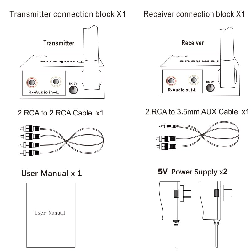 2.4Ghz Wireless Audio Transmitter Receiver Adapter. | For TV, Wireless Adapter Kit for TVs, DVD players, PCs, projectors,Subwoofer,Powered Speaker,Stereo,Soundbar