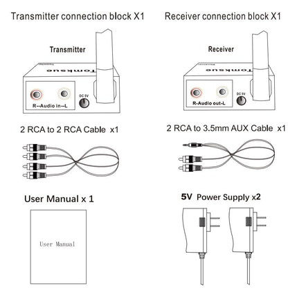 2.4Ghz Wireless Audio Transmitter Receiver Adapter. | For TV, Wireless Adapter Kit for TVs, DVD players, PCs, projectors,Subwoofer,Powered Speaker,Stereo,Soundbar