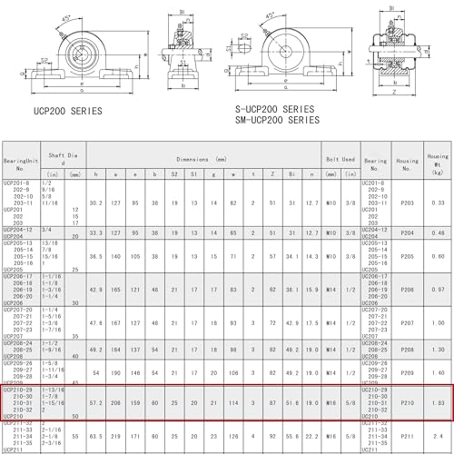 UCP210-31 Pillow Block Bearing (2 Pack), 1-15/16 inch Bore, 2 Bolt Flange Mounted, Solid Cast Iron Base, Self-Alignment - size: UCP210-31