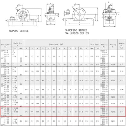 UCP210-31 Pillow Block Bearing (2 Pack), 1-15/16 inch Bore, 2 Bolt Flange Mounted, Solid Cast Iron Base, Self-Alignment - size: UCP210-31