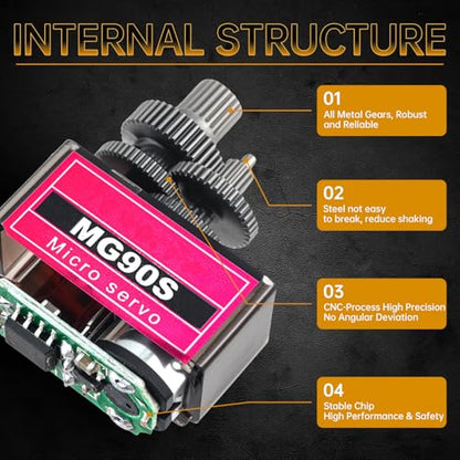 2 Pack MG90S Micro Servo Motor Full Metal Geared 9G, 360 Degree Rotation | Fit for RC car robot helicopter. Mini servos for Arduino DIY project - size: Control Angle 360 Degree