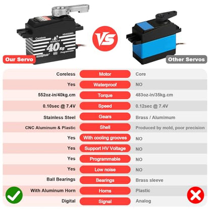 HobbyPark Waterproof High Torque 40kg RC Steering Servo Coreless Motor Standard Size Servos Metal Gear HV 4.8-8.4V for 1/8 1/12 1/10 RC Crawlers Cars Trucks Buggy Robot Programmable Control Angle 180°