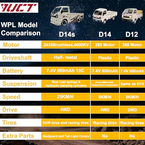 YUCT WPL D14s 1:10 4WD RC Truck - 15MPH Brushless 2435 Motor 2.4GHz Off Road Climbing Crawler Drift Car with Mudguard Body Kit
