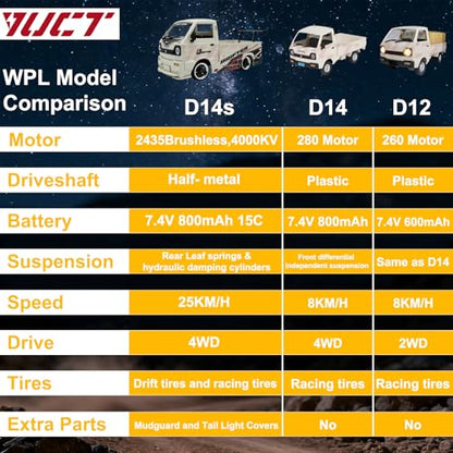 YUCT WPL D14s 1:10 4WD RC Truck - 15MPH Brushless 2435 Motor 2.4GHz Off Road Climbing Crawler Drift Car with Mudguard Body Kit