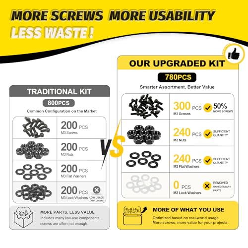 Kadrick M3 Screws Kit 780PCS, Optimized Hex Socket Head Cap Screws Assortment with More Screws & Smarter Size Distribution, Class 12.9 Alloy Steel, Black Zinc Plated M3 Bolts for 3D Printing & DIY - size: M3 780Pcs New