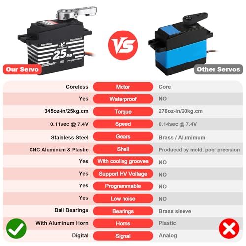 HobbyPark Pack of 2 Waterproof 345oz-in 25KG RC Servos Coreless Motor Metal Gears Standard Digital Servo for Arduino Robotics DIY 1/8 1/10 RC Car Truck Buggy Steering Servo Control Angle 180