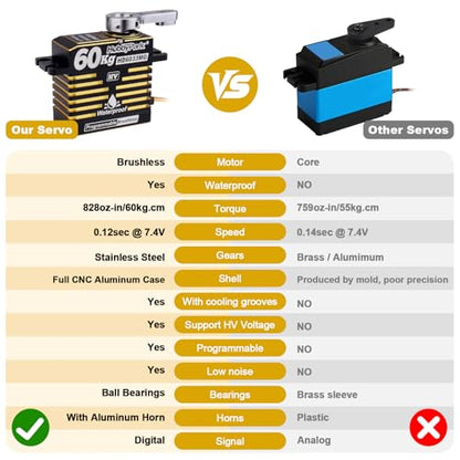 HobbyPark Waterproof 828oz 60KG High Torque Servo Brushless Motor 8.4V HV Servo Metal Gear Digital Servo Programmable for 1/8 1/10 1/12 RC Crawler RC Truck RC Car Buggy Robotic DIY Control Angle 180°