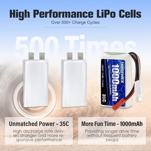 2S Lipo Battery 7.4V 1000mAh 35C(Burst 70C) Rechargeable RC Battery with JST Plug Compatible with WLtoys RC Cars A949 A959 A969 A979 K929 and Most 1/14 1/16 1/18 1/24 Scale RC Car Truck - style: 2PACK with Charger