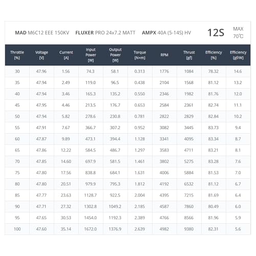 MAD M6C12 EEE 150KV 170KV 280KV 400KV Brushless Motor for Multirotor Quadcopter Hexrcopter Drone RC DIY Hobby rig (150KV) - size: 150KV