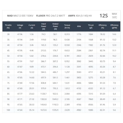 MAD M6C12 EEE 150KV 170KV 280KV 400KV Brushless Motor for Multirotor Quadcopter Hexrcopter Drone RC DIY Hobby rig (150KV) - size: 150KV