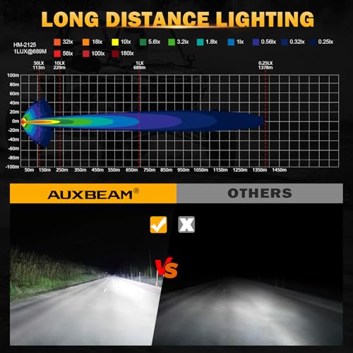 Auxbeam V-MAX Series 7" 228W Round Offroad Light Pod with 270° Side Shooter | 26100LM Offroad Light Bar, Spot Flood Combo Beam, 7Inch Cube Pod Lights with DRL & Back Light, LED pod Light for Jeep Truck - color: 7in Round LED Pod