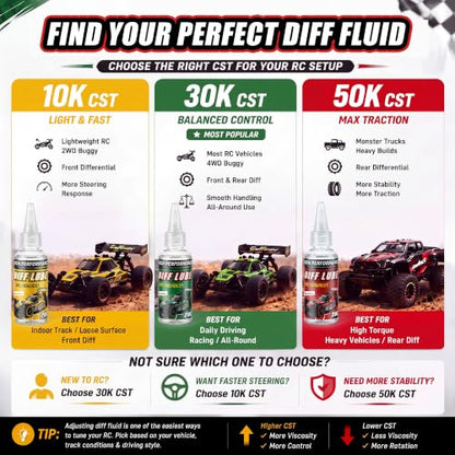 2 OZ RC Differential Oil 50K CST, Silicone RC Diff Fluid for Sealed Differentials, High Viscosity Car Differential Oil for Lubricating R/C Cars & Trucks, Radio Controlled Electric Vehicles - color: Red, style: 50K