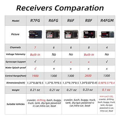 Radiolink R7FG 7-Channel Water-Splash Proof RC Gyro Receiver for RC Crawler | 2.4G Voltage Telemetry RX for RC Crawler Drifting Car, Boat, Bind with Radio Controller RC8P/RC8X/RC4GS V3/RC6GS V3/T8S/T8FB