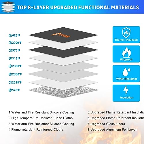 Upgraded Fireproof Document Bag 5200°F, 14.2” X 11” Waterproof Fireproof Bags with Zipper, 8 Layers of Heat Insulated Materials, Fireproof Money Bag for Cash, Documents and Valuables fire bags - color: Silver Gray, size: 14.2" x 11"