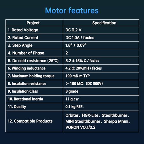 HighTemperature 180° Motors Upgraded NEMA 14 36mm Pancake Motor,3D Printer 10Teeth Extruder Circular Stepper Motors, for Voron 2.4 0.1 0.2 Sherpa Mini Ender 3 V2 Pro, BLV, CR10 3D Printer
