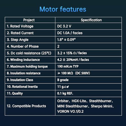 HighTemperature 180° Motors Upgraded NEMA 14 36mm Pancake Motor,3D Printer 10Teeth Extruder Circular Stepper Motors, for Voron 2.4 0.1 0.2 Sherpa Mini Ender 3 V2 Pro, BLV, CR10 3D Printer