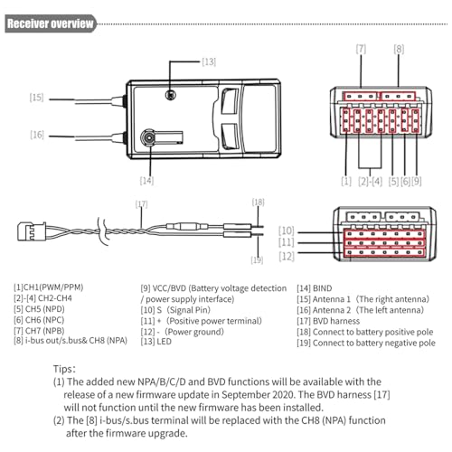GoolRC Flysky FTr8B Receiver, 2.4GHz 8CH Dual Antenna Receiver with PWM/PPM/i.Bus/S.Bus Output Compatibility with AFHDS 3 Transmitters and RF Modules PL18/PL18 Ultra/NB4+/NB4 Pro+ for RC Car Boat