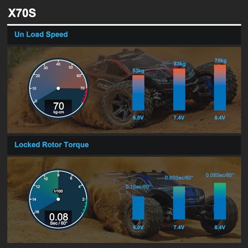 GOUPRC 70kg High Torque 8.4V Metal Oblique Gear High Speed Servo IP68 Waterproof Upgraded All Aluminum Case for 1/8 1/10 1/12 RC Car Crawler Boat Robot (X70S 70kgServo)