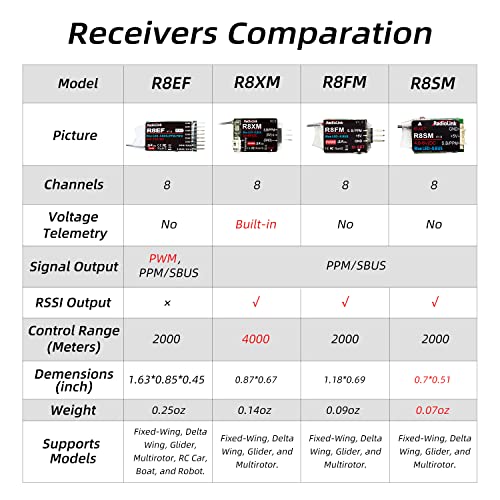 Radiolink R8EF 8 Channels 2.4GHz RC Receiver Long Range Control for T8FB | SBUS/PPM/PWM RX for RC Airplane Robots Car Bind with RC Transmitter T8FB/T8S/T12D/T16D/RC8X/RC8P/RC4GS V3/RC6GS V3