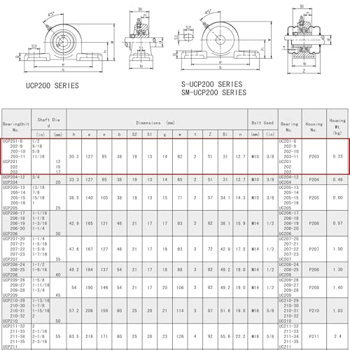 UCP201-8 Pillow Block Bearing (2 Pack), 1/2 inch Bore, 2 Bolt Flange Mounted, Solid Cast Iron Base, Self-Alignment - size: UCP201-8