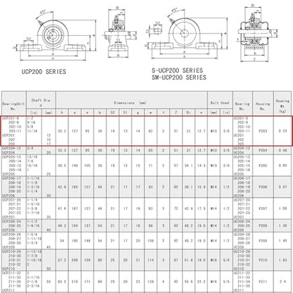 UCP202-10 Pillow Block Bearing (2 Pack), 5/8 inch Bore, 2 Bolt Flange Mounted, Solid Cast Iron Base, Self-Alignment - size: UCP202-10