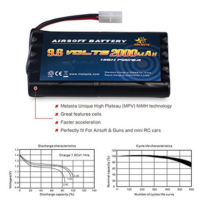 melasta 9.6V 2000mAh NiMH AA Battery Pack for Airsoft/RC Cars | Tamiya connector. Compatible with RC cars, boats, gadgets, and airsoft guns. Rechargeable high-capacity pack.