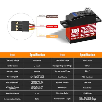 GOUPRC 7KG Micro RC Servo for 1/14 1/16 RC Car Boat DIY Robot, High Torque Medium-Aluminum Digital Servo of Metal Steel Gears with 25T Servo Horn Upgrade Servo Parts - style: 7KG Red