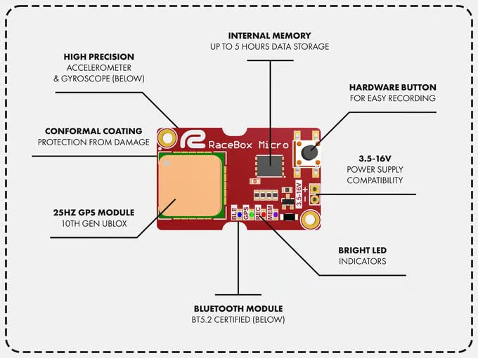 Micro 25Hz GPS DIY Kit - Standalone Vehicle Performance Tracker - High Precision Accelerometer Gyroscope