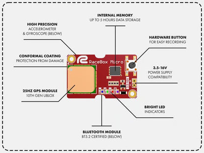 Micro 25Hz GPS DIY Kit - Standalone Vehicle Performance Tracker - High Precision Accelerometer Gyroscope