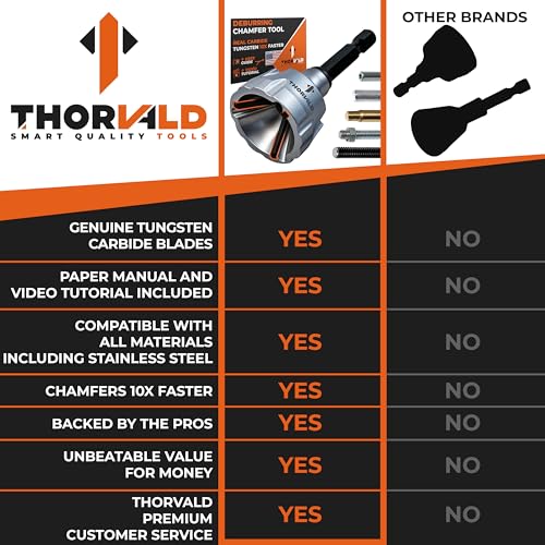 THORVALD Deburring External Chamfer Tool with Tungsten Carbide Blade - Deburr Tool for All Thread, All Metal Rod, Pipe, PVC, 3D Printing - 1/8" to 3/4" Diameter (3~19mm) - User Guide + Video Tutorial - style: 1X Deburring Tool