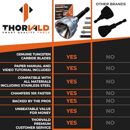 THORVALD Deburring External Chamfer Tool with Tungsten Carbide Blade - Deburr Tool for All Thread, All Metal Rod, Pipe, PVC, 3D Printing - 1/8" to 3/4" Diameter (3~19mm) - User Guide + Video Tutorial - style: 1X Deburring Tool