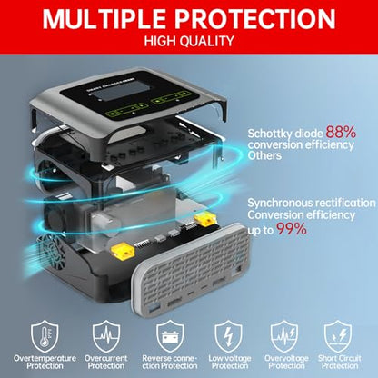 LiPo Battery Charger Dual RC Charger Discharger 10A Fast Balance Battery Charger for 1-6S LiPo LiHV Li-ion Life 1-15S NiMH NiCD PB Smart Battery RC Car Drone, Large Screen