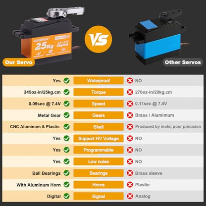 HobbyPark 25KG High Torque RC Servo Waterproof Full Metal Gears Steering Servo for 1/8, 1/10, 1/12 RC Cars Trucks Crawlers Robotic with 25T Servo Horn 180° Degree Programmable 8.4V HV (25kg Torque)