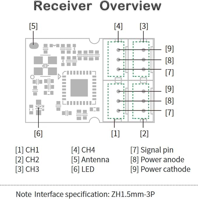 Flysky FS-R4M 4CH Receiver 2.4GHz ANT for FS‑G7P, FS‑ST8 | ANT Protocol with PWM Output. Single Antenna for Stable Signal. Two‑way Transmission. Compact & Lightweight