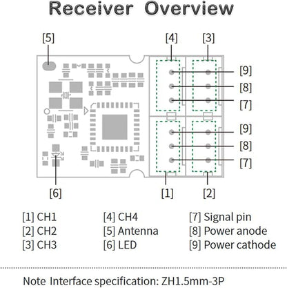 Flysky FS-R4M 4CH Receiver 2.4GHz ANT for FS‑G7P, FS‑ST8 | ANT Protocol with PWM Output. Single Antenna for Stable Signal. Two‑way Transmission. Compact & Lightweight