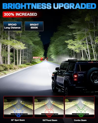 20Inch LED Light Bar with Wiring Harness Kit Spot Flood Combo Beam | 16AWG 280W LED Off Road Driving Work Lights Bar with 3PIN Rocker Switch for Je-ep Truck Pickup Golf Car Tractor SUV Golf Cart - size: 20 Inch LED Light Bar with Wiring Harness Kit