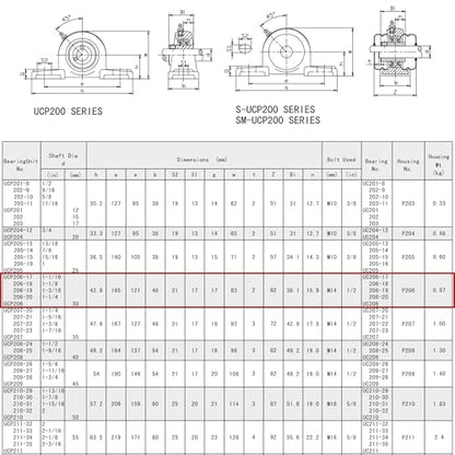 UCP206-20 Pillow Block Bearing (2 Pack), 1-1/4 inch Bore, 2 Bolt Flange Mounted, Solid Cast Iron Base, Self-Alignment - size: UCP206-20